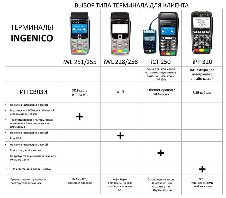 ВЫБОР-ТИПА-ТЕРМИНАЛА_page-0001.jpg